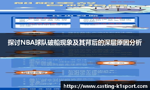 探讨NBA球队破船现象及其背后的深层原因分析